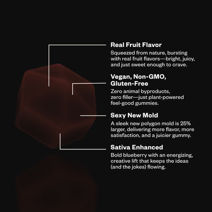 MUNCHIES! Euphoria Gummies