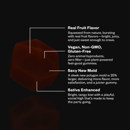 MUNCHIES! Euphoria Gummies