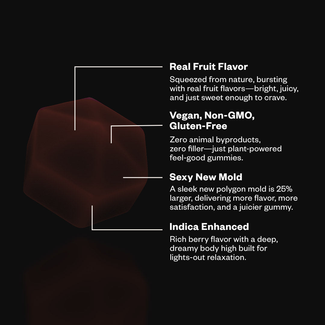 MUNCHIES! Euphoria Gummies