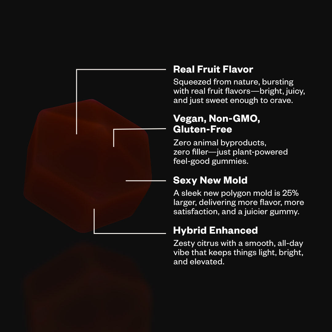 MUNCHIES! Euphoria Gummies